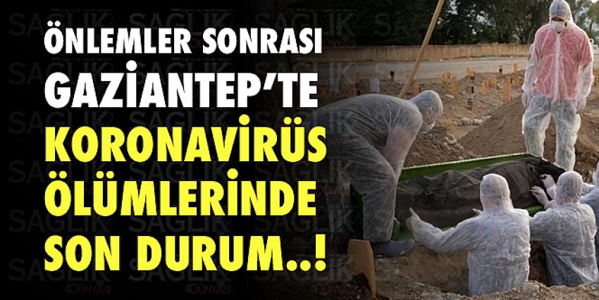 Önlemler Sonrası Gaziantep’te Koronavirüs Ölümlerinde Son Durum..!