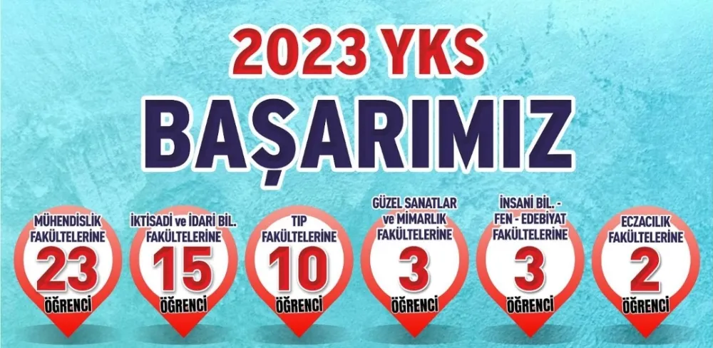 SANKO OKULLARI ÖĞRENCİLERİNİN YKS BAŞARISI