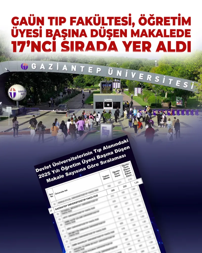 GAÜN TIP FAKÜLTESİ, ÖĞRETİM ÜYESİ BAŞINA DÜŞEN MAKALEDE 17’NCİ SIRADA YER ALDI