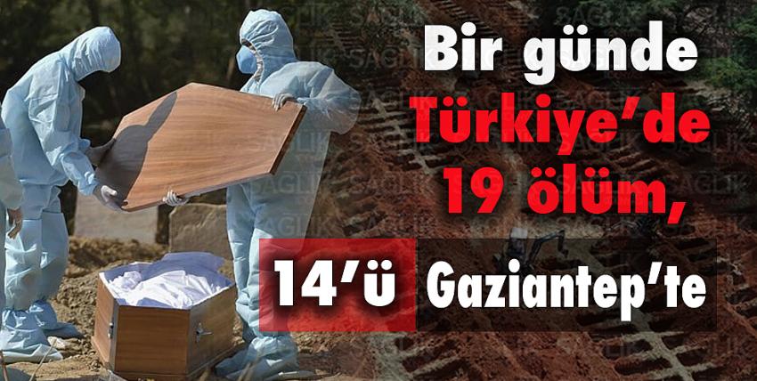 Gaziantep’te korkutan koronavirüs artışı!