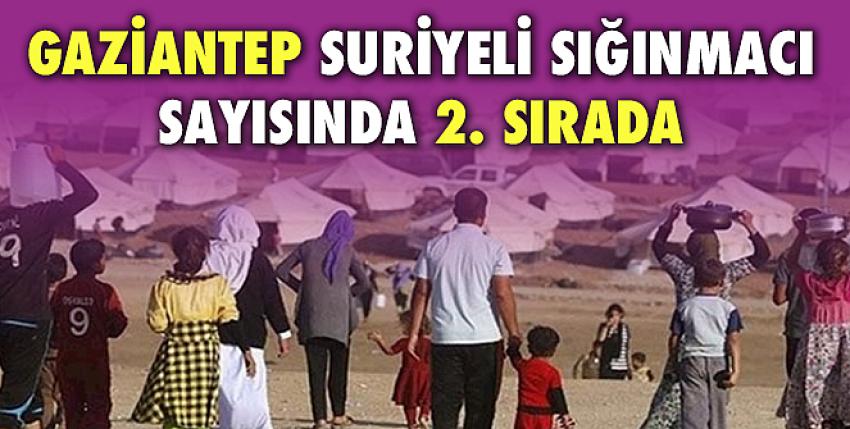 Gaziantep Suriyeli sığınmacı sayısında 2. sırada