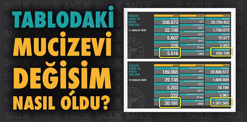 Tablodaki mucizevi değişim nasıl oldu?