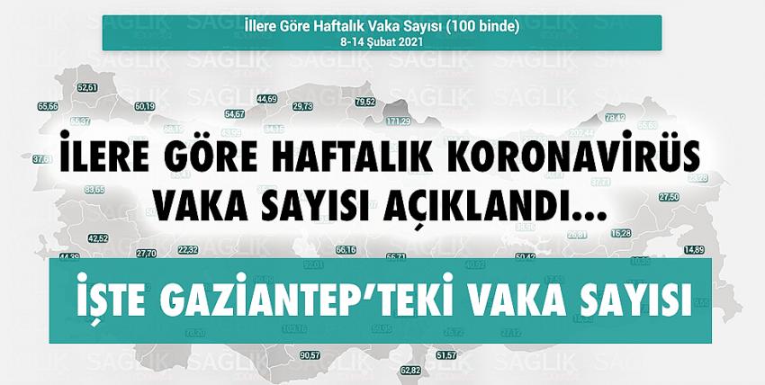 Gaziantep’te haftalık koronavirüs vaka sayısı açıklandı!