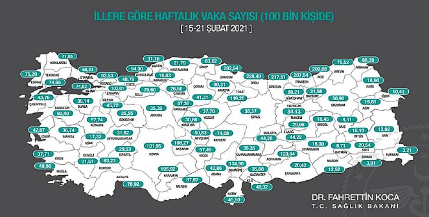 Normalleşme Öncesi  Vaka Sayısında Yükseliş! Gaziantep Haftalık Vaka Sayısında Kaçıncı Oldu ?