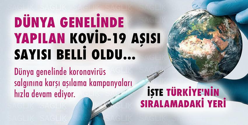 Dünya genelinde yapılan Kovid-19 aşısı sayısı belli oldu...