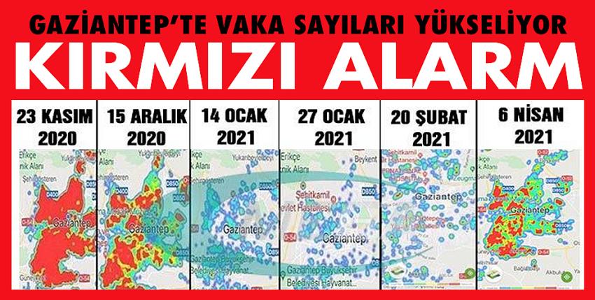 Gaziantep’te Vaka Sayıları Yükseliyor!Kırmızı Alarm...