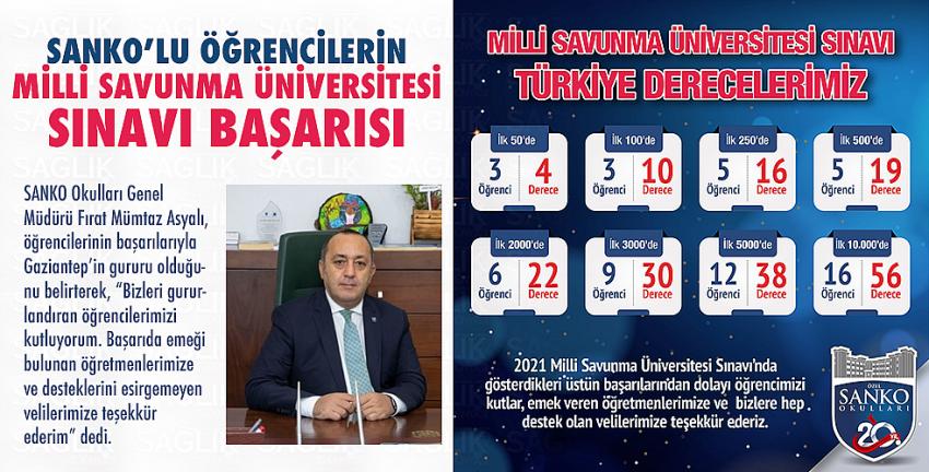 Sanko’lu Öğrencilerin Milli Savunma Üniversitesi Sınavı Başarısı