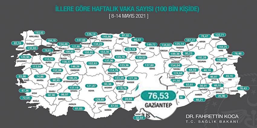 Bakan Koca haftalık vaka sayılarını açıkladı!