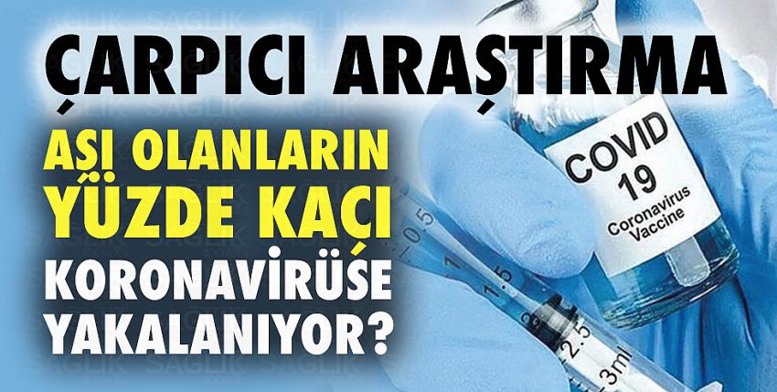 Aşı olanların yüzde kaçı koronavirüse yakalanıyor?