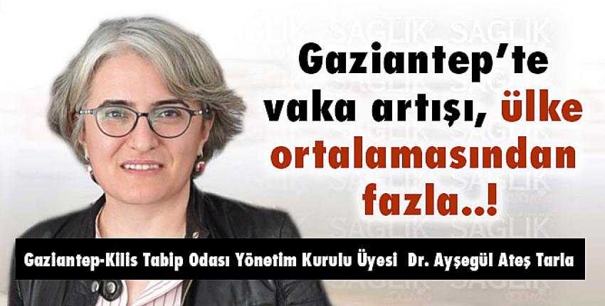 Gaziantep’te vaka artışı, ülke ortalamasından fazla!